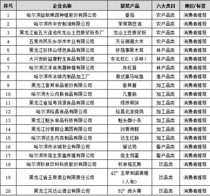 古河道里的绿色革命：探索生态农业的新篇章